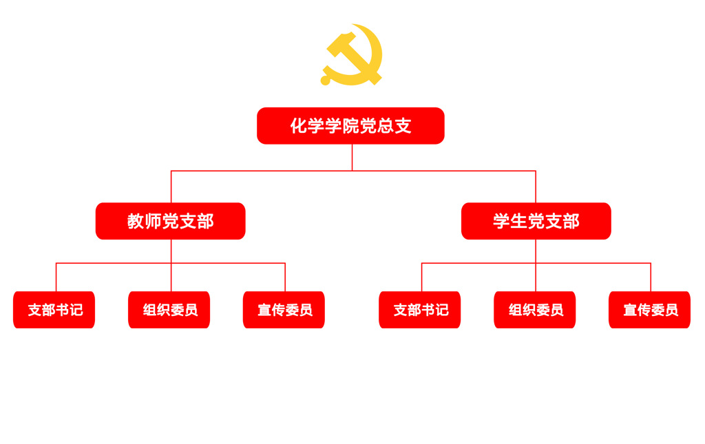 化学学院党总支树状图11.jpg